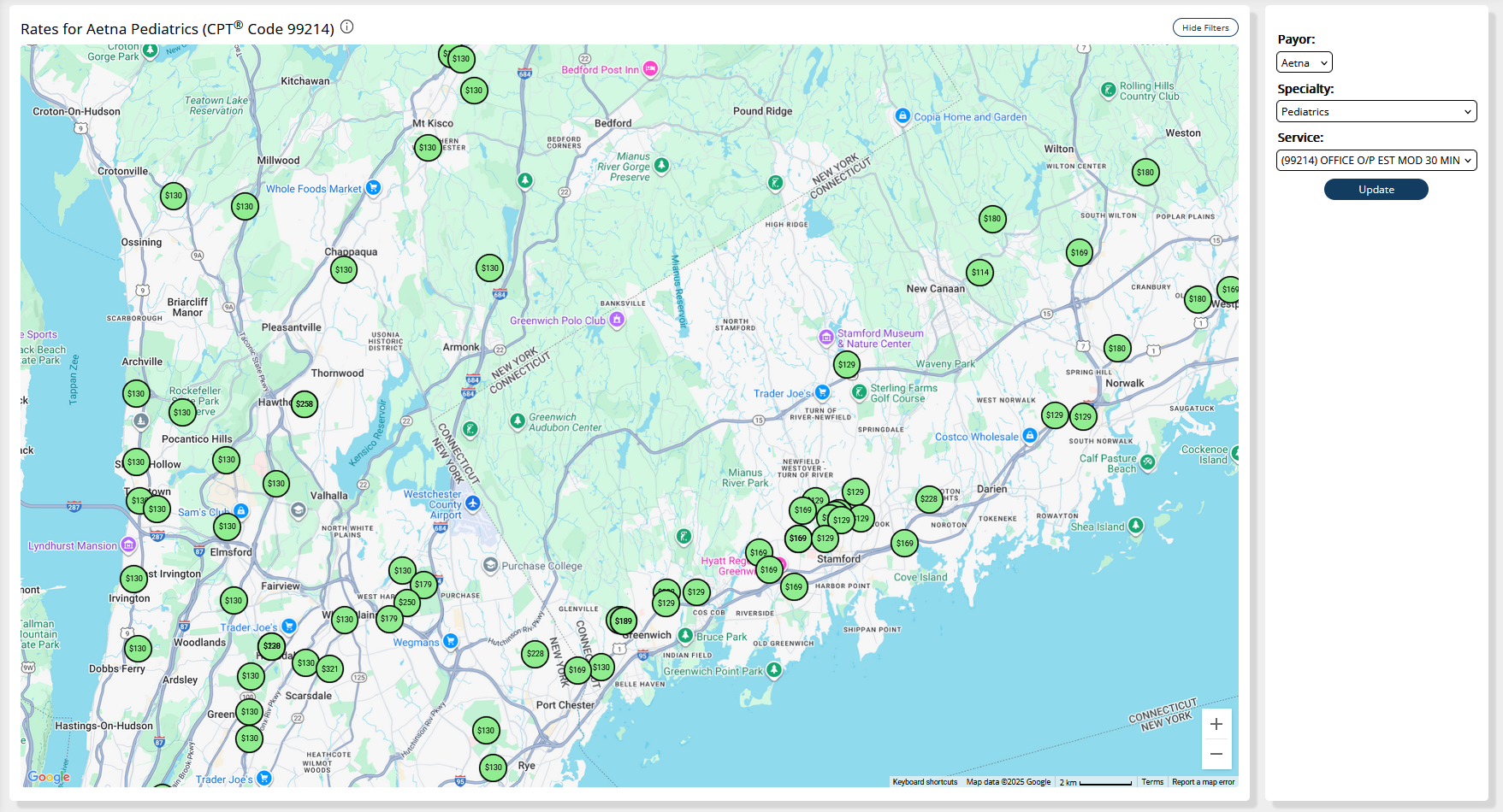 Practice Dataset