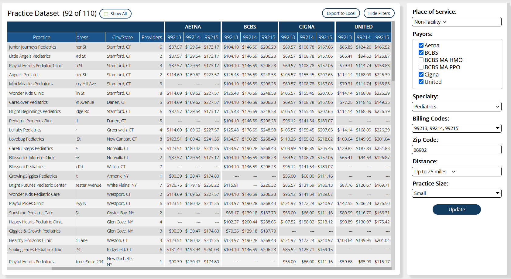 Practice Dataset
