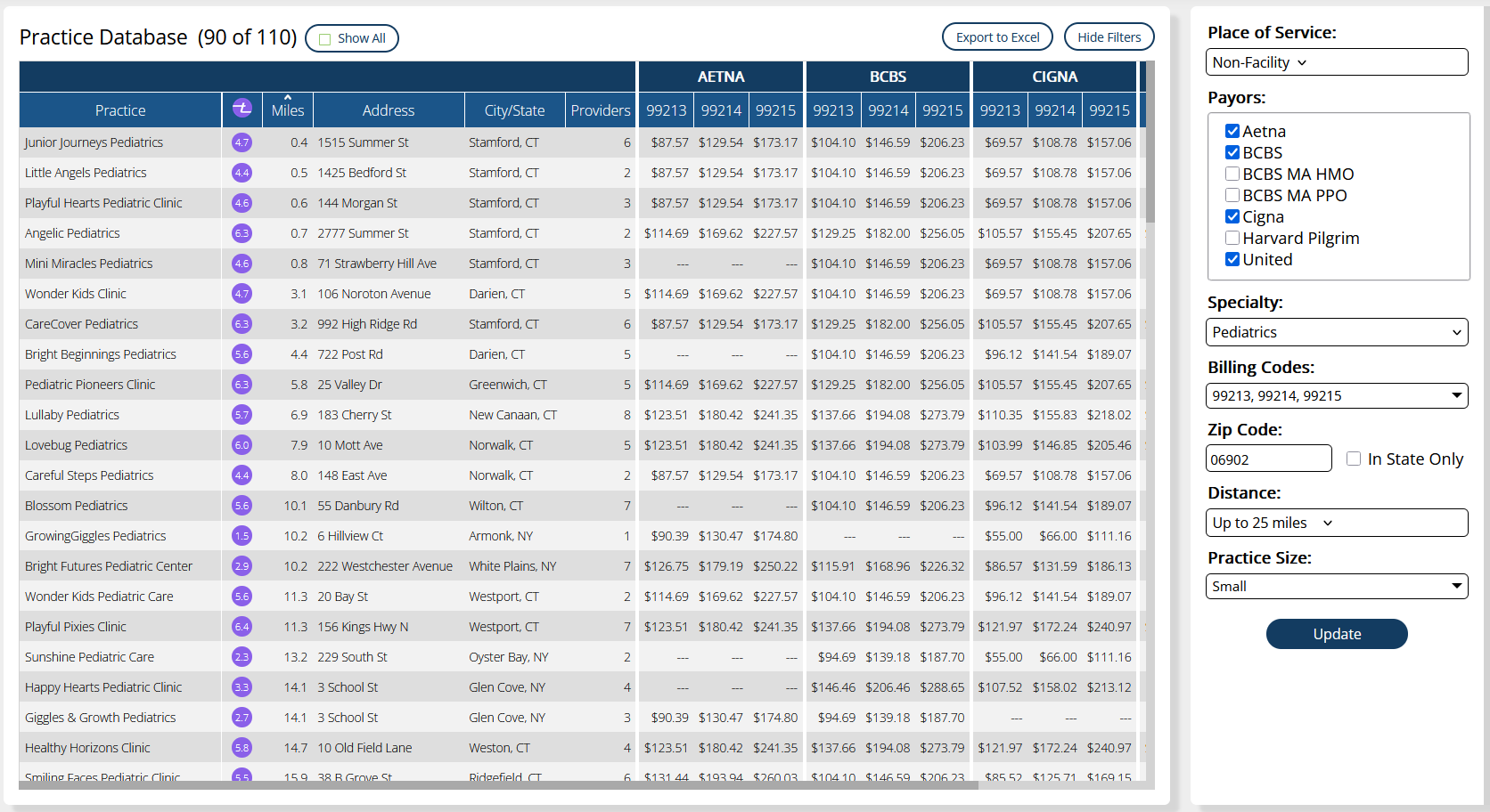 Triskel Database